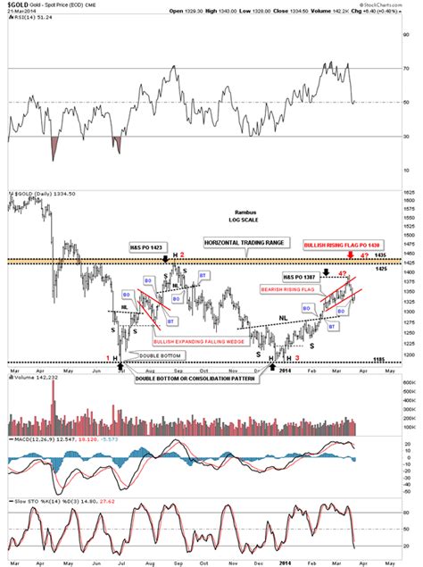 Inflection Points For Gold Silver And The Us Dollar The Market