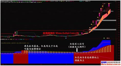 通达信飞天神龙副图选股公式 当前妖股基本能选出 原创 源码 金钻指标 公式网