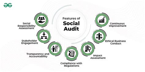 Social Audit Meaning Features Benefits And Items Geeksforgeeks