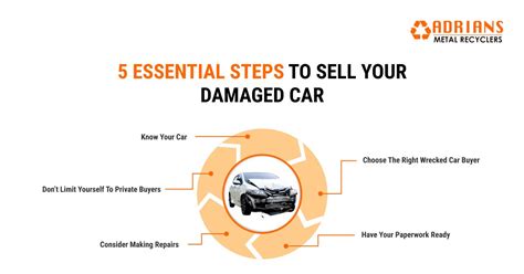 Sell Your Damaged Car And Get Fast Cash 5 Essential Steps