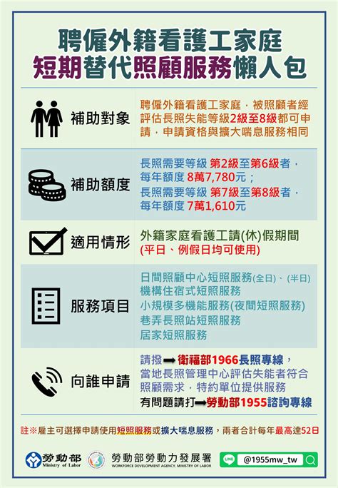 聘僱外籍看護工家庭短期替代照顧服務懶人包 活動快報 外國人勞動權益網 勞動部勞動力發展署