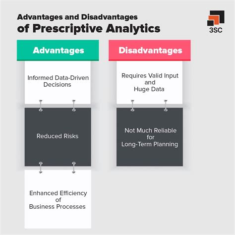 Prescriptive Analytics Data Driven Decisions 2024 Guide