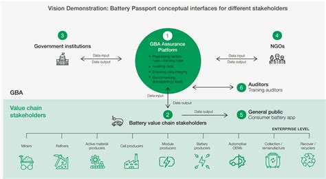 The Digital Product Passport The Esg Digital Twin Id Of A Manufactured