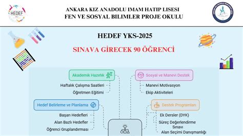 Hedef Yks Ankara K Z Anadolu Mam Hatip Lisesi