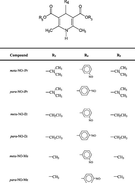 Chemical Structures Of C 4 Nitroso Phenyl 1 4 Dihydropyridines