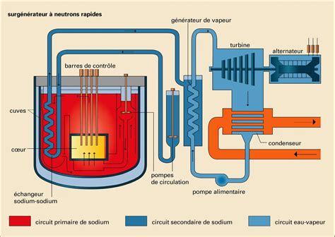 Deux types de centrales nucléaires vue 2 Média Encyclopædia