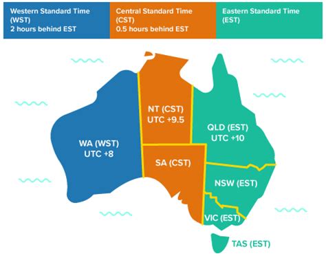 Time Zones For Australia And Its Neighbours Year Maths