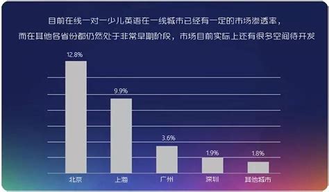 流量為王時代，聰明的公司是要錢還是要生態？ 每日頭條