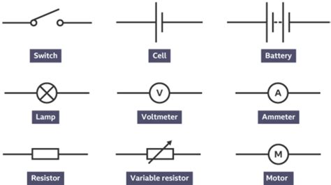 Electric Circuits Flashcards Quizlet