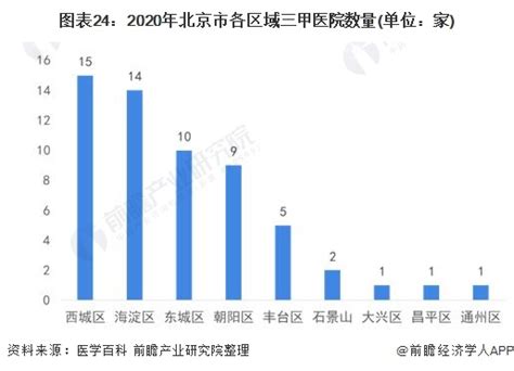 收藏！一文读懂2022年北京市发展现状民生篇 北京市人均可支配收入、房价、教育和医疗资源均位居全国领先水平资讯前瞻经济学人