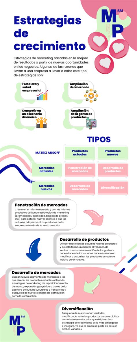 Estrategias De Crecimiento Empresarial Markapasos