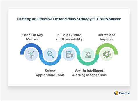 Guide To Observability In Site Reliability Engineering