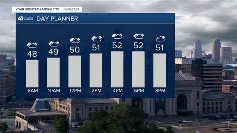 Showers And Storms Moving Through Tonight Cloudy Mothers Day