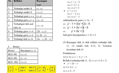 Contoh Soal Dan Pembahasan Transformasi Geometri Refleksi Penentuan Eroppa