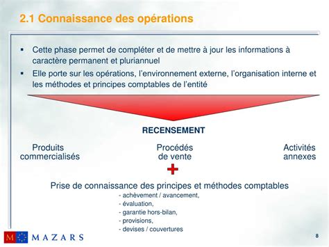 Ppt S Minaire De Formation M Thodes Daudit Cycle Ventes Clients