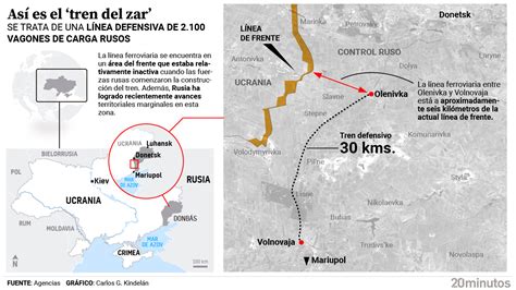 Putin Despliega El Tren Del Zar Una Muralla M Vil Ferroviaria De