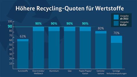 Deutschlands Weg Aus Der Wegwerfgesellschaft Bundesregierung