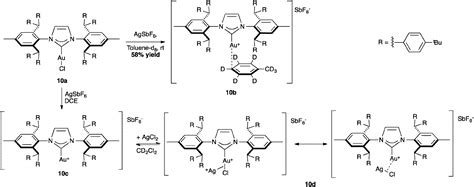 The Use Of The Sterically Demanding Ipr And Related Ligands In Catalysis Chemical