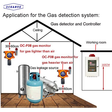 Oc F08 Fixed Ethylene C2h4 Gas Detector Henan Oceanus Import And Export