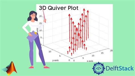 How To Plot D Quiver Or Vector In Matlab Delft Stack