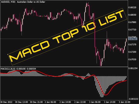 Macd Alert Arrow Nmc No Lag Indicator Top MT4 Indicators Mq4 Ex4