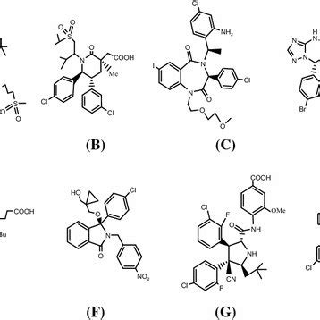 Multistep Synthesis Of Spiro Pyrrolidine Oxindole Derivatives