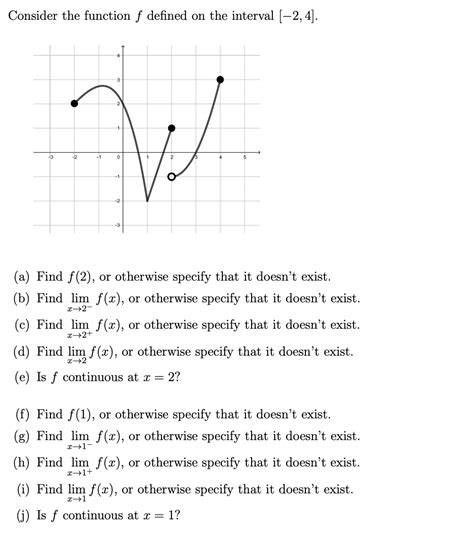 Solved Consider The Function F Defined On The Interval 2