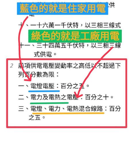 年假期間 風光發電過剩導致電壓130v？ 專家：這違法了 政治 中時新聞網