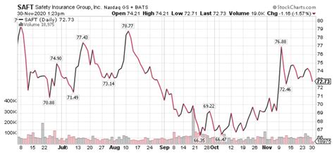 3 Best Dividend Stocks To Buy Now