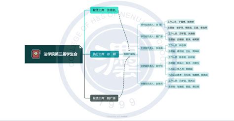 长春人文学院法学院第三届学生会 法学院