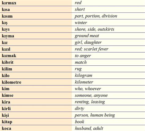 Turkish vocabulary K4 Eğitim Dilbilgisi Ingilizce