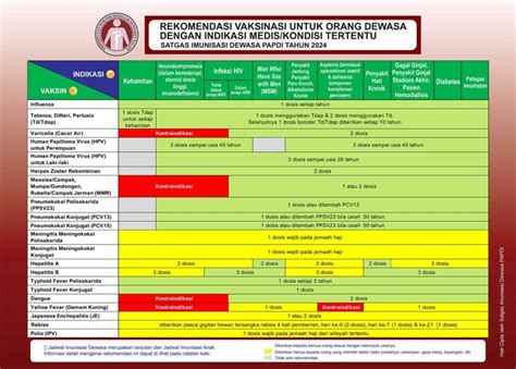 Jadwal Vaksinasi Dewasa 2024 Terbaru Oleh PAPDI