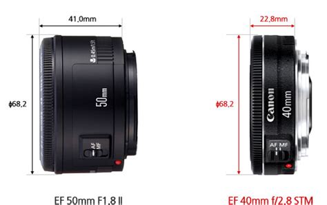 Canon Pancake Lens - Camera News at Cameraegg