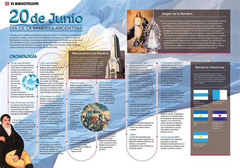 Infografia 20 De Junio Dia De La Bandera Argentina Bandera