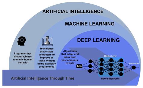 Applications Of Artificial Intelligence In Medicine