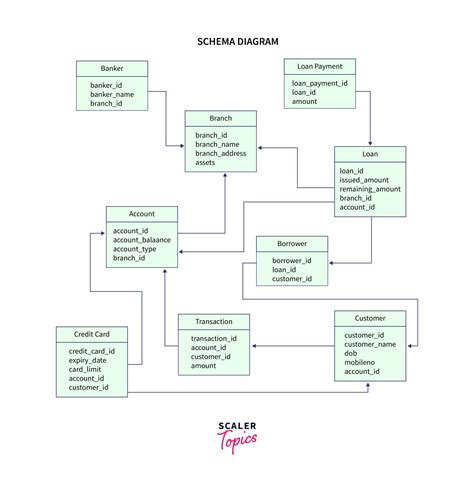 Communication Diagram For Bank Management System Banking Tra