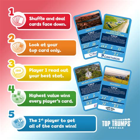 Nelson Tasman Top Trumps - Moutere Caravans