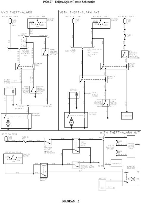 Eclipse Fuse Box Diagram Wiring Schematic Rawanology