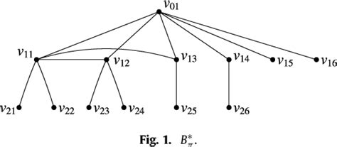 Figure From The Signless Laplacian Spectral Radius Of Bicyclic Graphs