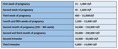 Hcg Blood Pregnancy Test How It Works How To Detect