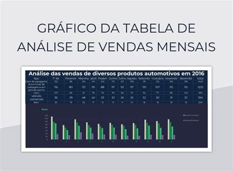 Planilhas Gráfico Da Tabela De Análise De Vendas Mensais Excel e Edição