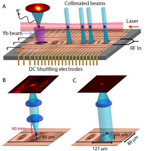 Ion Photon Interface For Scalable Quantum Networking Integrated