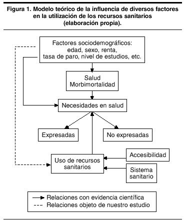 Factores Socioecon Micos Aspectos Socioecon Micos Condiciones