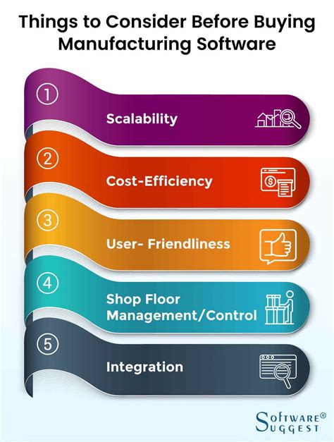 Custom Manufacturing Software A Guide To Boosting Productivity And