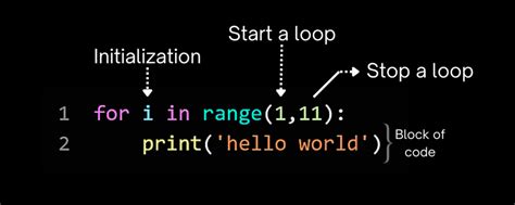 For Loop In Python With Simple Example