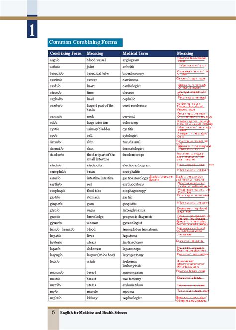 CH 1 Quiz - Medical Terminology and Combining Forms - Studocu