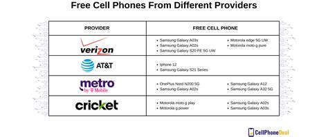 How to Find Free Cell Phone Plans That Actually Work