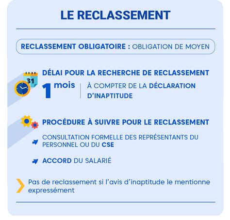 Tout Savoir Sur Le Licenciement Pour Inaptitude