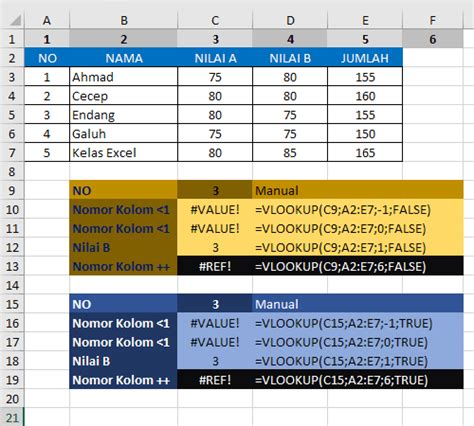 Rumus Vlookup Excel Contoh And Cara Menggunakan Fungsi Vlookup Excel Lengkap