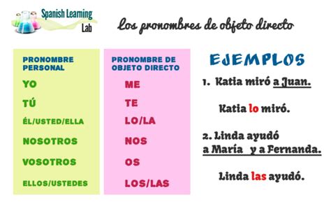 How To Use Direct Object Pronouns In Spanish With Examples Spanish Learning Lab